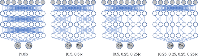 Figure 3 for ParaDiS: Parallelly Distributable Slimmable Neural Networks