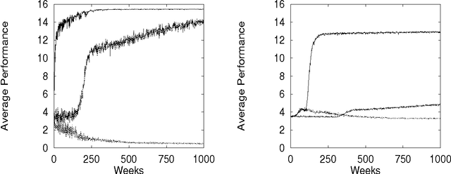 Figure 1 for General Principles of Learning-Based Multi-Agent Systems