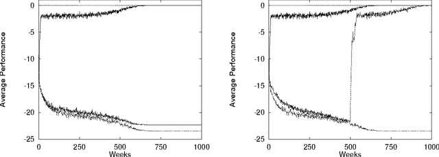 Figure 2 for General Principles of Learning-Based Multi-Agent Systems
