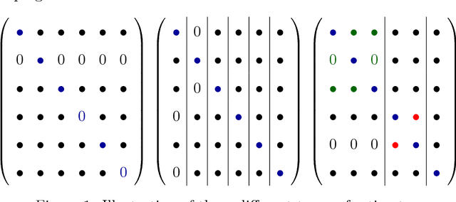 Figure 1 for Large Vector Auto Regressions