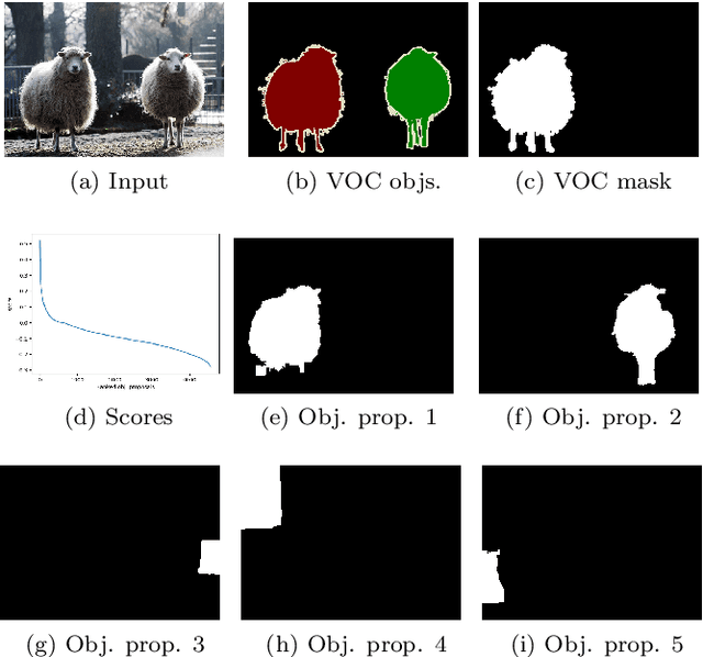 Figure 3 for Self-supervised blur detection from synthetically blurred scenes