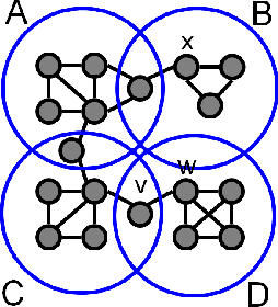 Figure 1 for Interactive Submodular Set Cover