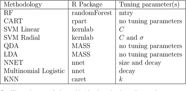 Figure 3 for MPBART - Multinomial Probit Bayesian Additive Regression Trees