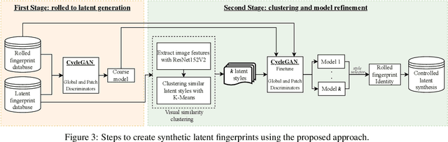Figure 3 for Synthetic Latent Fingerprint Generator