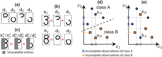 Figure 1 for Learning from Incomplete Data by Simultaneous Training of Neural Networks and Sparse Coding