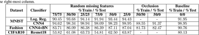 Figure 4 for Learning from Incomplete Data by Simultaneous Training of Neural Networks and Sparse Coding