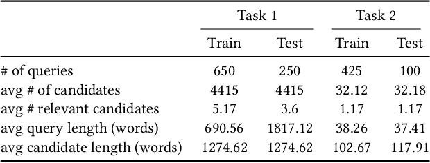 Figure 1 for DoSSIER@COLIEE 2021: Leveraging dense retrieval and summarization-based re-ranking for case law retrieval