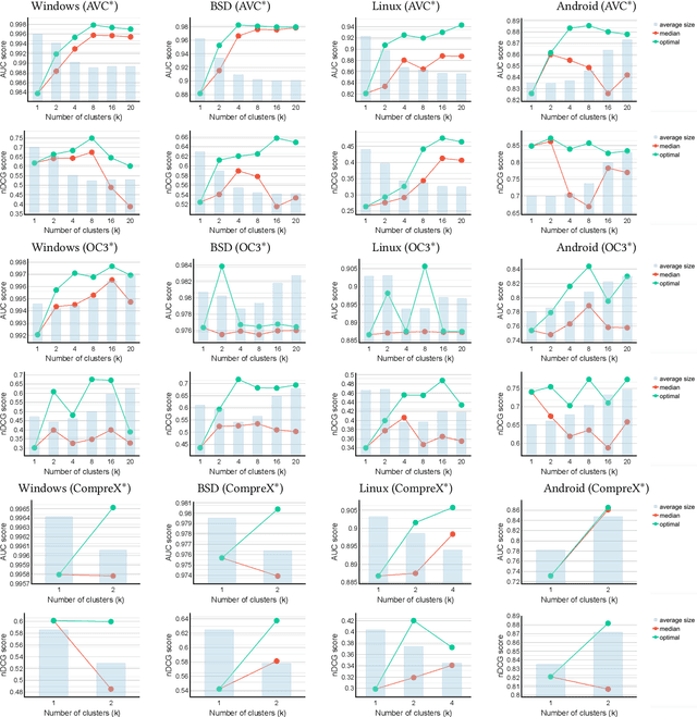 Figure 3 for Categorical anomaly detection in heterogeneous data using minimum description length clustering