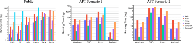 Figure 4 for Categorical anomaly detection in heterogeneous data using minimum description length clustering