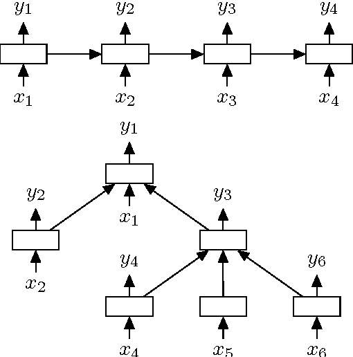 Figure 1 for Improved Semantic Representations From Tree-Structured Long Short-Term Memory Networks