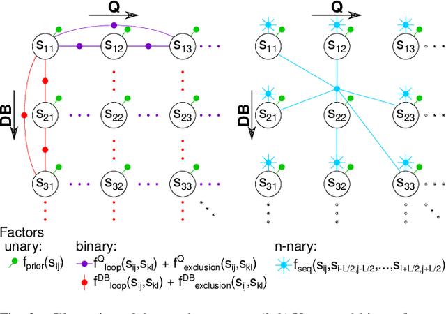 Figure 3 for Graph-based non-linear least squares optimization for visual place recognition in changing environments