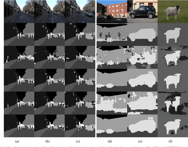 Figure 3 for EDC3: Ensemble of Deep-Classifiers using Class-specific Copula functions to Improve Semantic Image Segmentation