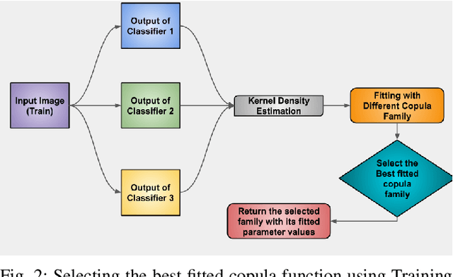 Figure 4 for EDC3: Ensemble of Deep-Classifiers using Class-specific Copula functions to Improve Semantic Image Segmentation