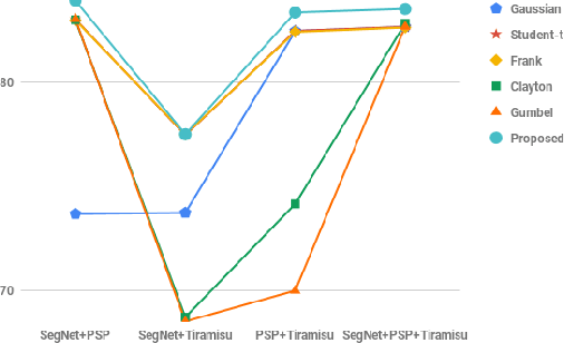 Figure 2 for EDC3: Ensemble of Deep-Classifiers using Class-specific Copula functions to Improve Semantic Image Segmentation