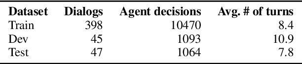 Figure 4 for MEEP: An Open-Source Platform for Human-Human Dialog Collection and End-to-End Agent Training