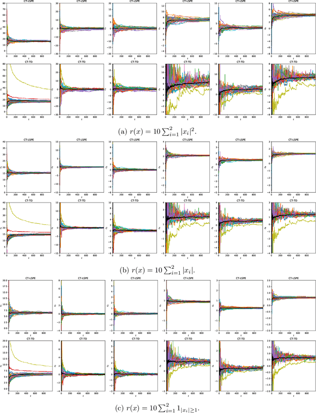 Figure 3 for Temporal-Differential Learning in Continuous Environments
