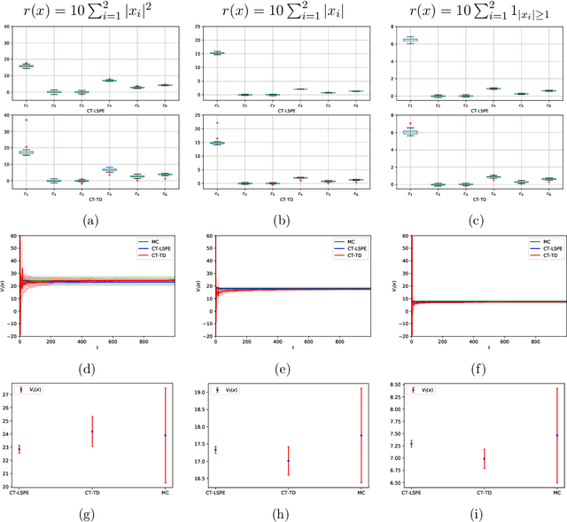 Figure 4 for Temporal-Differential Learning in Continuous Environments
