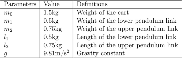 Figure 2 for Temporal-Differential Learning in Continuous Environments