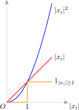 Figure 1 for Temporal-Differential Learning in Continuous Environments