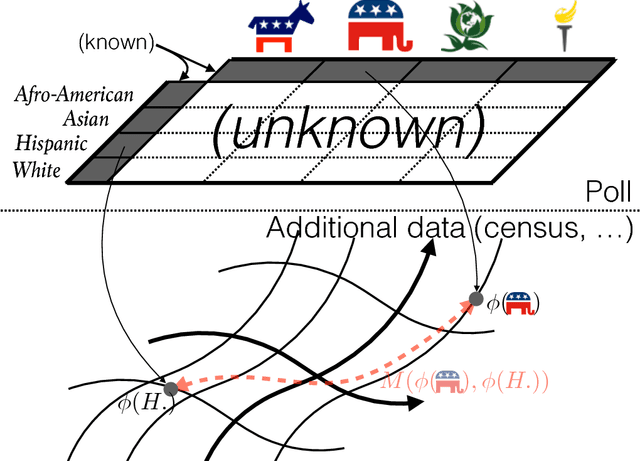 Figure 1 for Tsallis Regularized Optimal Transport and Ecological Inference