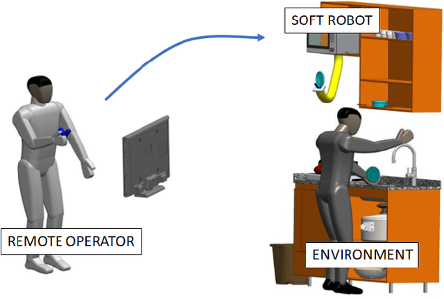 Figure 1 for Human-centered Control of a Growing Soft Robot for Object Manipulation
