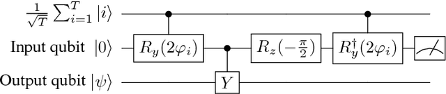 Figure 3 for Quantum Neuron: an elementary building block for machine learning on quantum computers