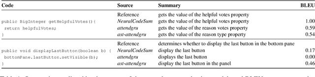 Figure 1 for Meta Learning for Code Summarization
