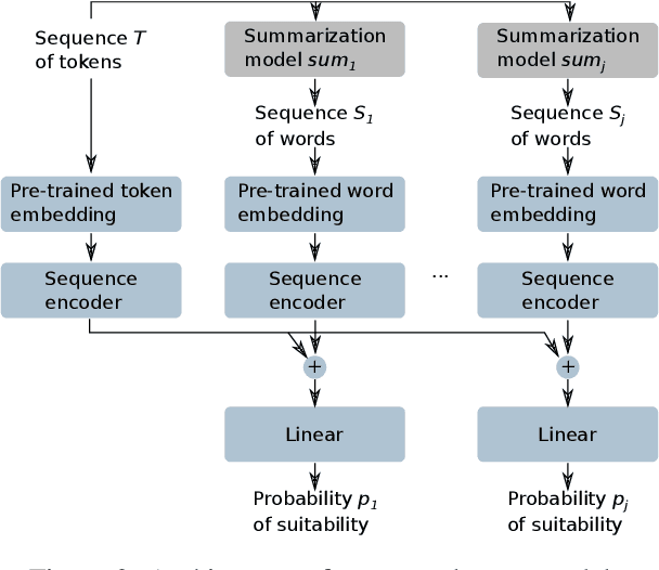 Figure 3 for Meta Learning for Code Summarization