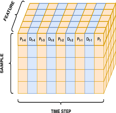 Figure 3 for Modeling Taxi Drivers' Behaviour for the Next Destination Prediction