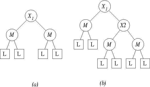 Figure 2 for A Decision Theoretic Approach to Targeted Advertising