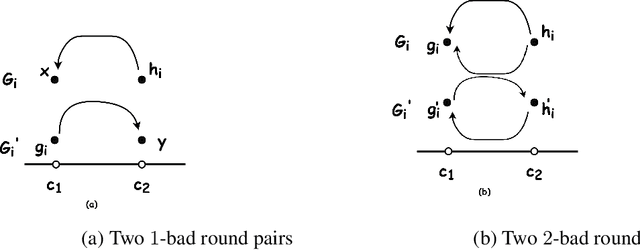 Figure 1 for Efficient Algorithms For Fair Clustering with a New Fairness Notion