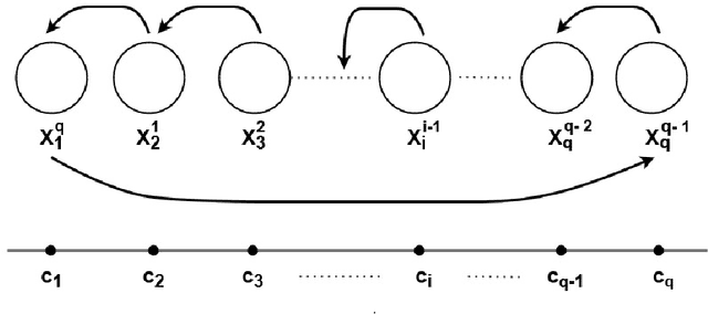 Figure 3 for Efficient Algorithms For Fair Clustering with a New Fairness Notion