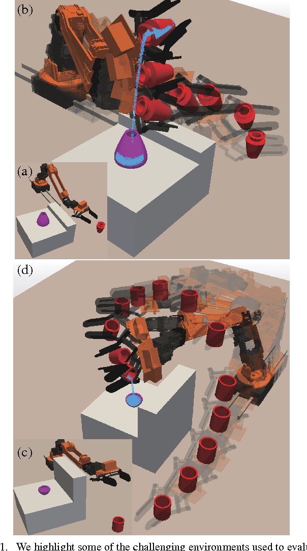 Figure 1 for Motion Planning for Fluid Manipulation using Simplified Dynamics