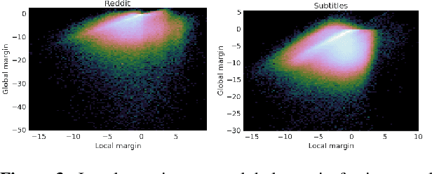 Figure 3 for Length bias in Encoder Decoder Models and a Case for Global Conditioning