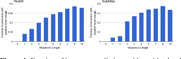 Figure 4 for Length bias in Encoder Decoder Models and a Case for Global Conditioning