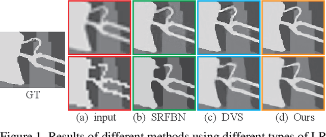 Figure 1 for Channel Attention based Iterative Residual Learning for Depth Map Super-Resolution