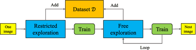 Figure 3 for iCurb: Imitation Learning-based Detection of Road Curbs using Aerial Images for Autonomous Driving