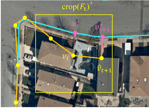 Figure 4 for iCurb: Imitation Learning-based Detection of Road Curbs using Aerial Images for Autonomous Driving