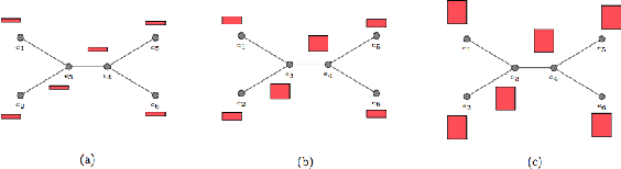 Figure 1 for Covariant Compositional Networks For Learning Graphs