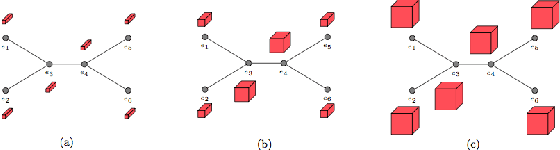 Figure 3 for Covariant Compositional Networks For Learning Graphs
