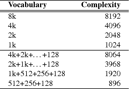 Figure 2 for Multiple Measurements and Joint Dimensionality Reduction for Large Scale Image Search with Short Vectors - Extended Version