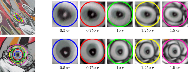 Figure 3 for Multiple Measurements and Joint Dimensionality Reduction for Large Scale Image Search with Short Vectors - Extended Version