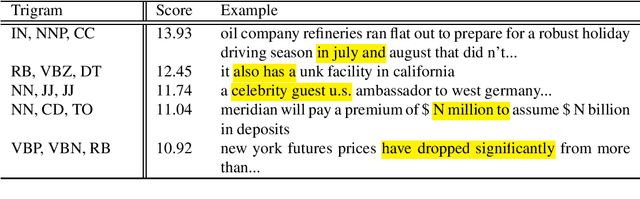 Figure 4 for A Unifying Framework of Bilinear LSTMs