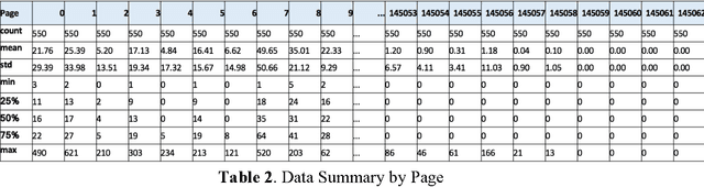 Figure 3 for Deep Learning in Multiple Multistep Time Series Prediction