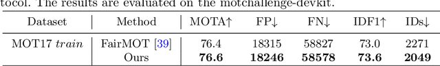 Figure 4 for Enhancing the Association in Multi-Object Tracking via Neighbor Graph