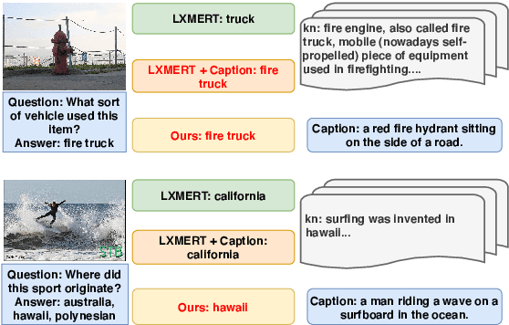 Figure 1 for Weakly-Supervised Visual-Retriever-Reader for Knowledge-based Question Answering