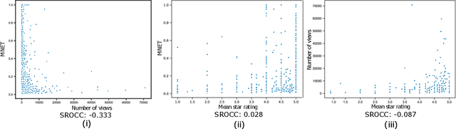 Figure 2 for Predicting Engagement in Video Lectures