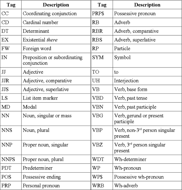 Figure 2 for Reconstruction of Protein-Protein Interaction Pathways by Mining Subject-Verb-Objects Intermediates