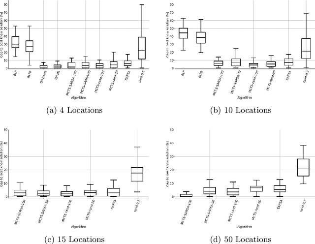 Figure 2 for Can Machine Learning Help in Solving Cargo Capacity Management Booking Control Problems?