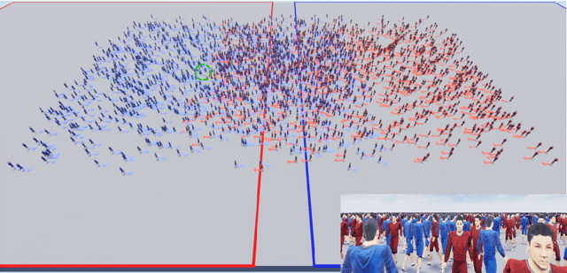 Figure 3 for Fast Simulation of Crowd Collision Avoidance
